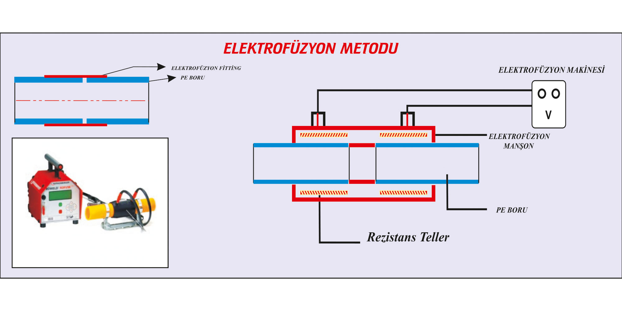 bursa_elektrofüzyon_kaynak